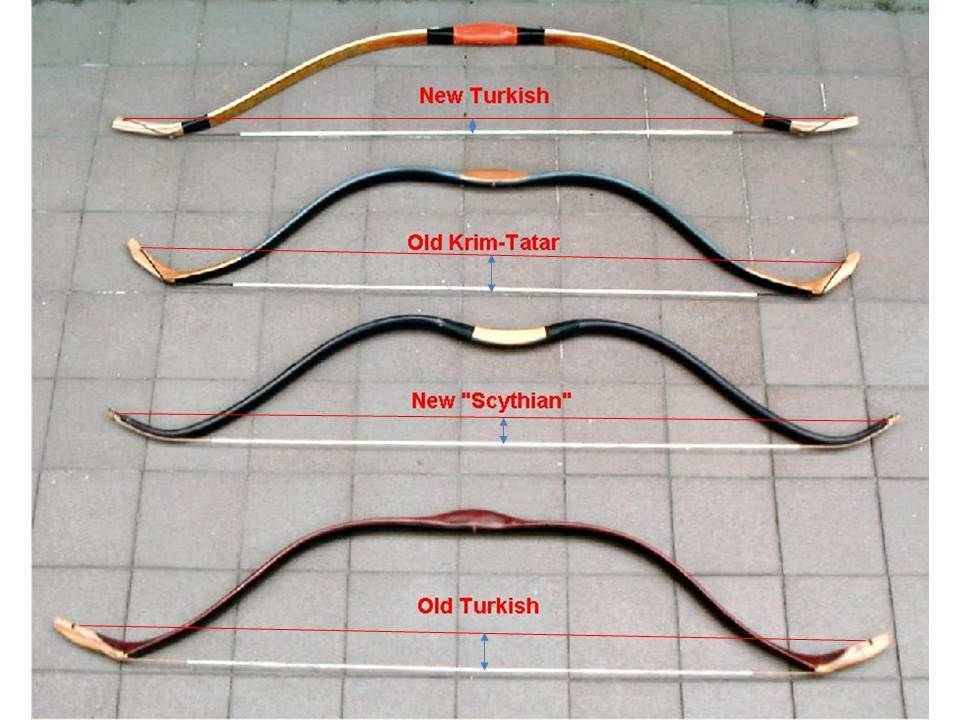 Lets talk about Recurve bow design evolution... Archery Talk Forum
